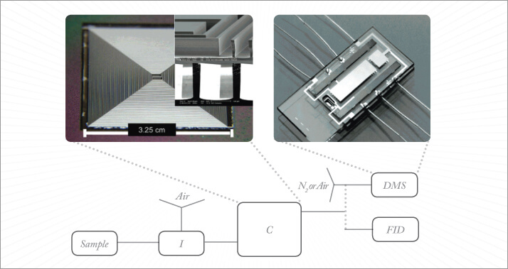 xample of micro-machined instrumentation