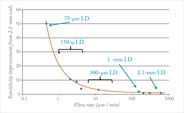 0215-501-fig2