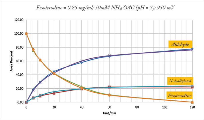 0115-501-fig3